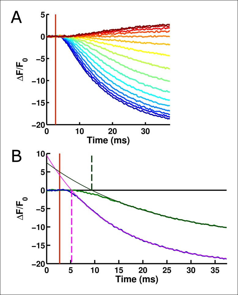 Figure 4—figure supplement 2.