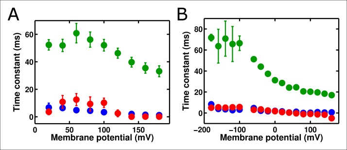 Figure 4—figure supplement 3.