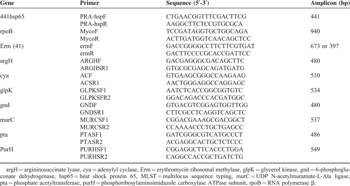 graphic file with name medi-95-e2338-g001.jpg