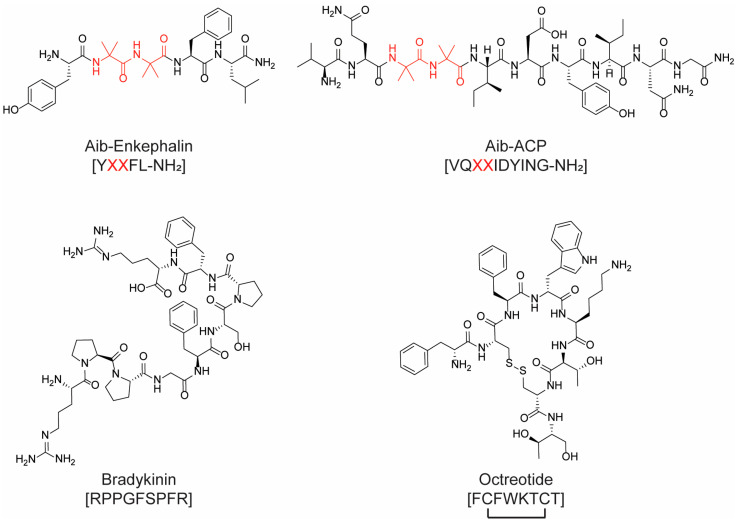 Figure 20