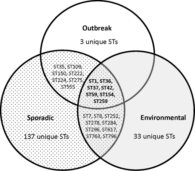 FIG 4