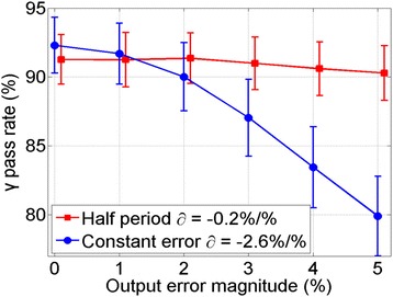 Fig. 10