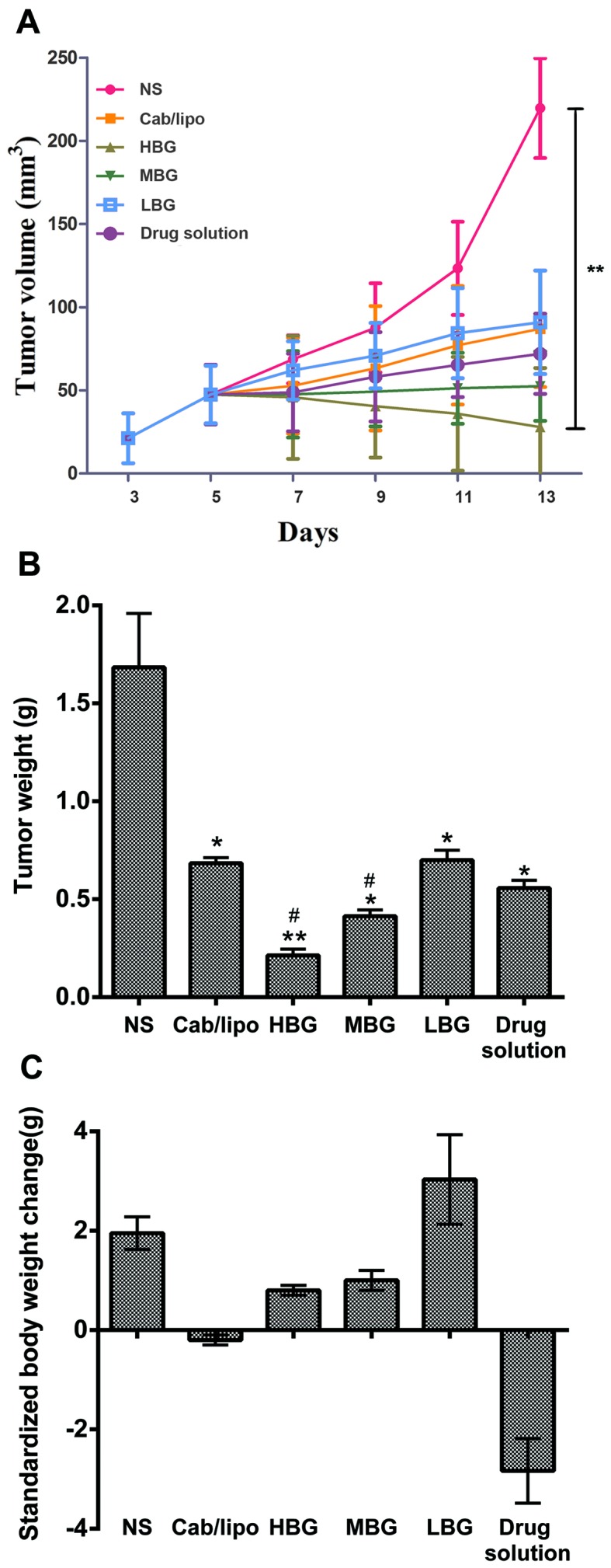 Figure 6.