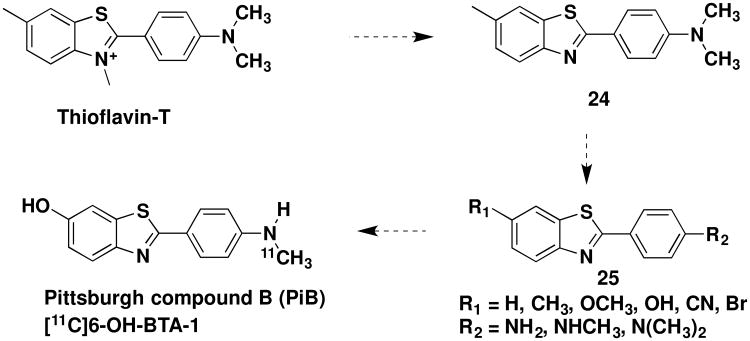 Scheme 7