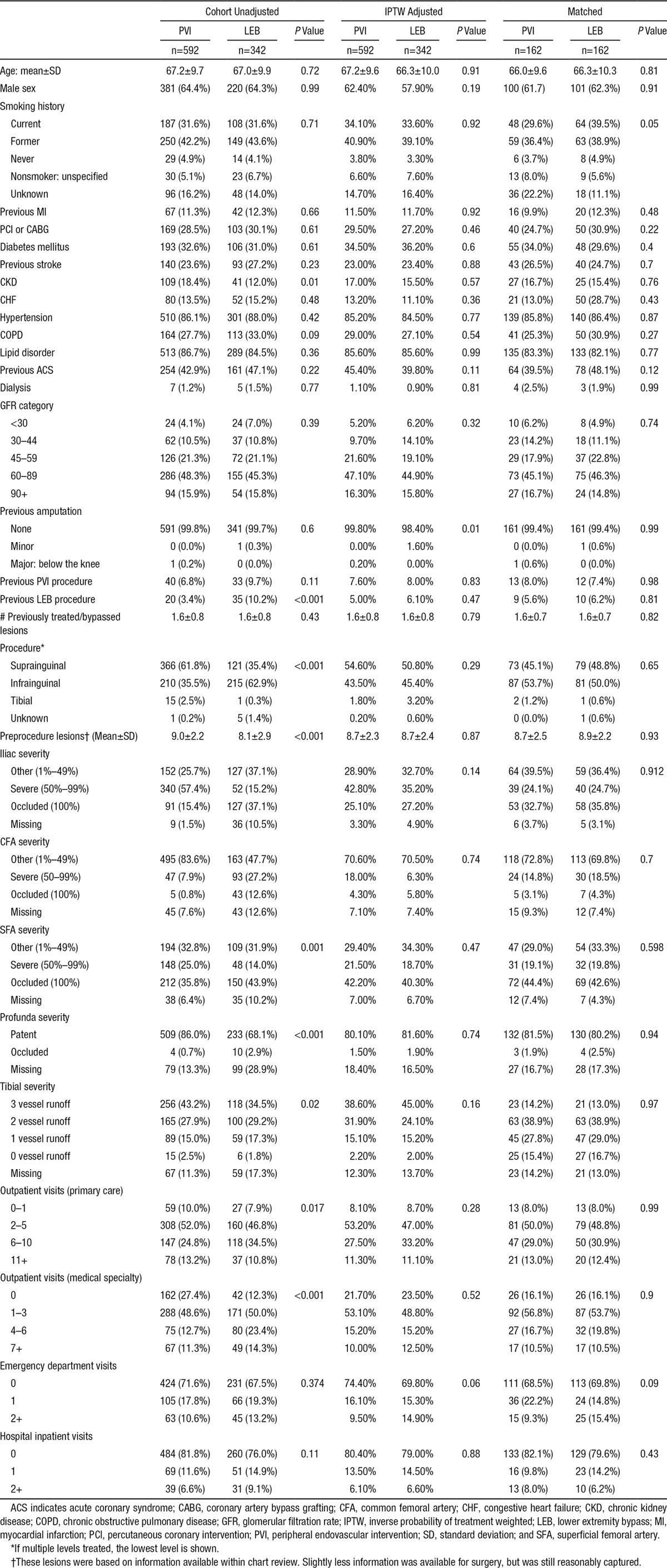 graphic file with name cir-132-1999-g002.jpg