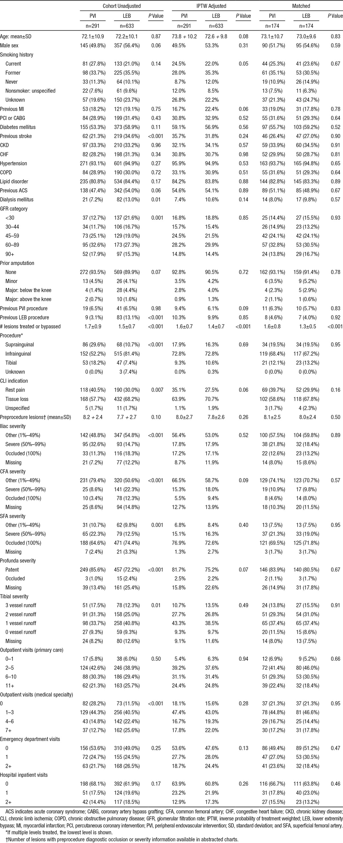 graphic file with name cir-132-1999-g003.jpg