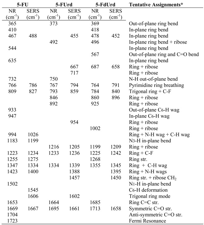 graphic file with name molecules-13-02608-i001.jpg