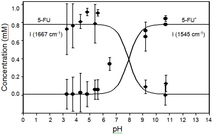 Figure 8