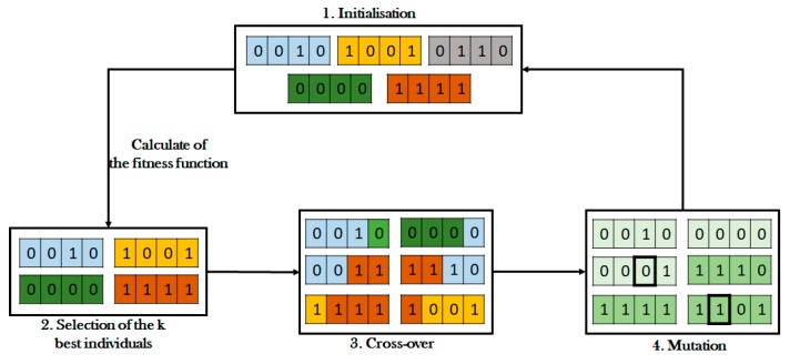 Figure 4