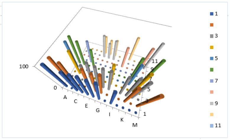 Figure 10