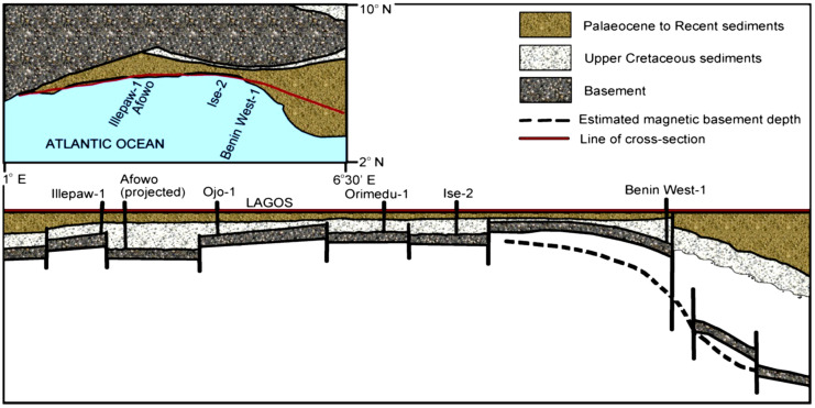 Fig. 4