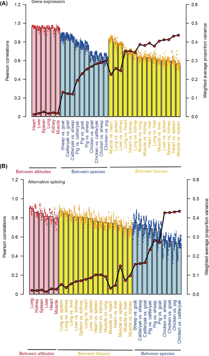 Figure 3: