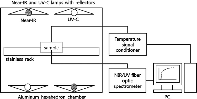 FIG 1