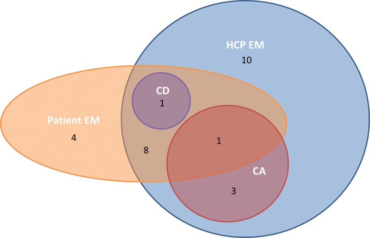 Fig. 3