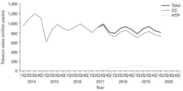 Figure. 5.