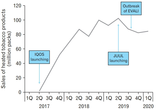 Figure. 7.