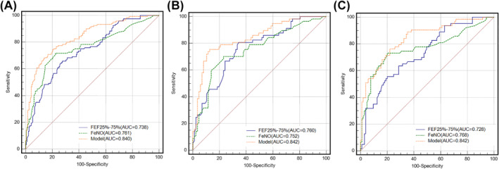 FIGURE 2