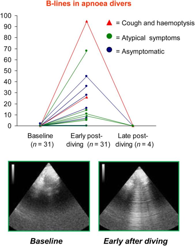 Figure 6