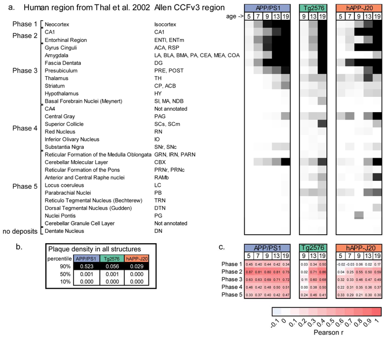 Figure 12.