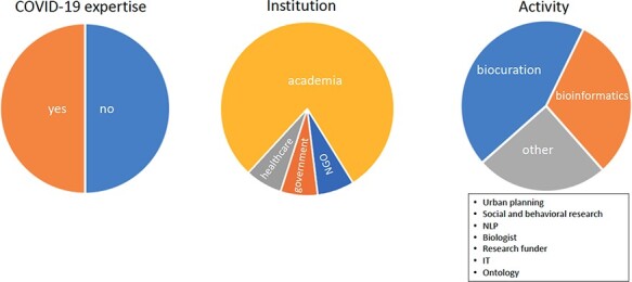 Figure 1.