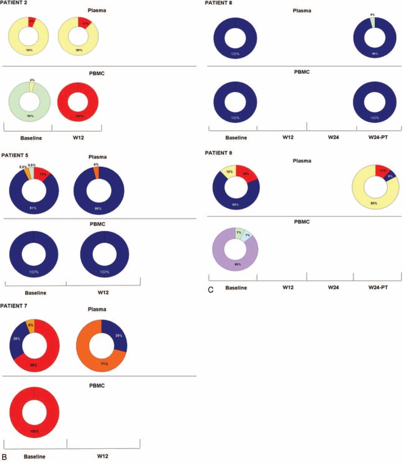 FIGURE 1 (Continued)