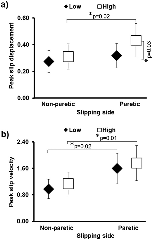 Fig. 4.