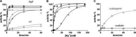 FIGURE 10.