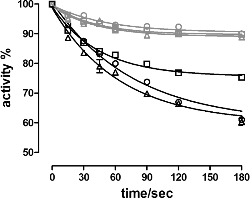 FIGURE 9.