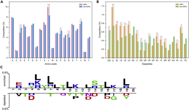 Figure 3