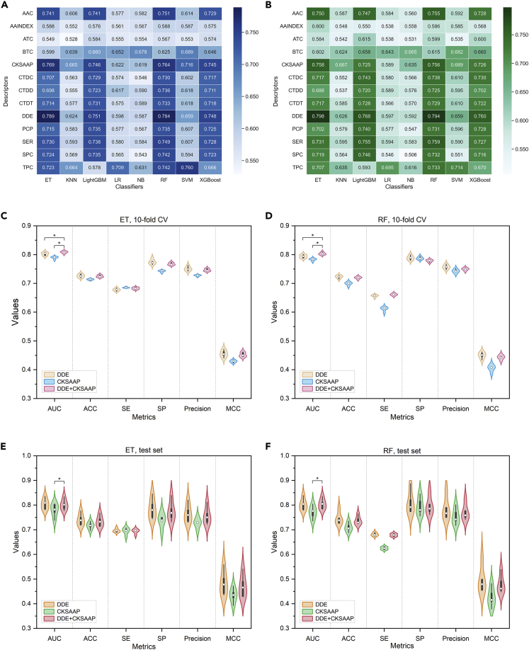 Figure 4