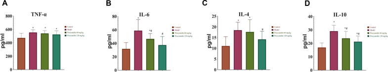 Figure 4