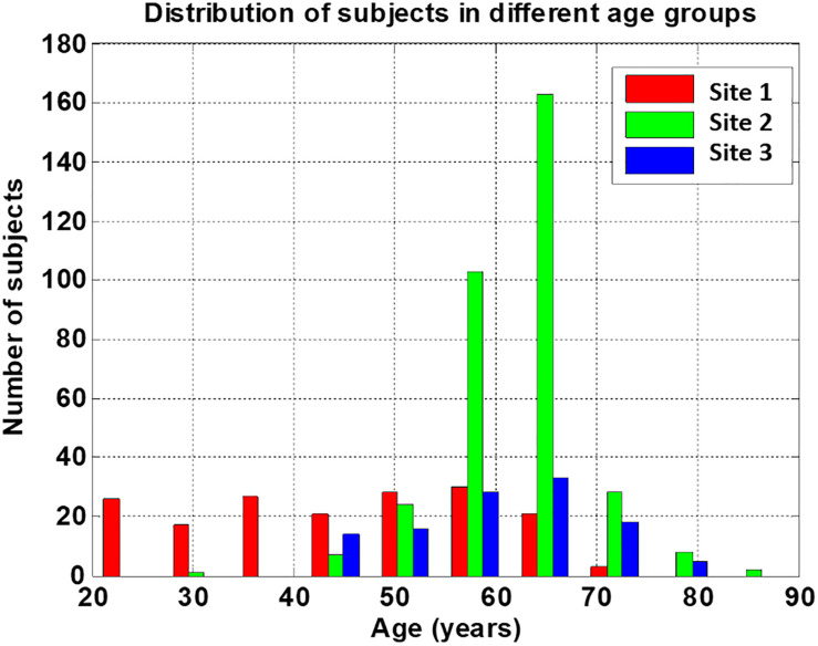 FIGURE 3