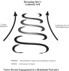 Fig. (1)