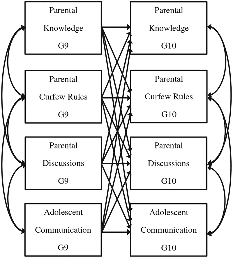 FIGURE 1