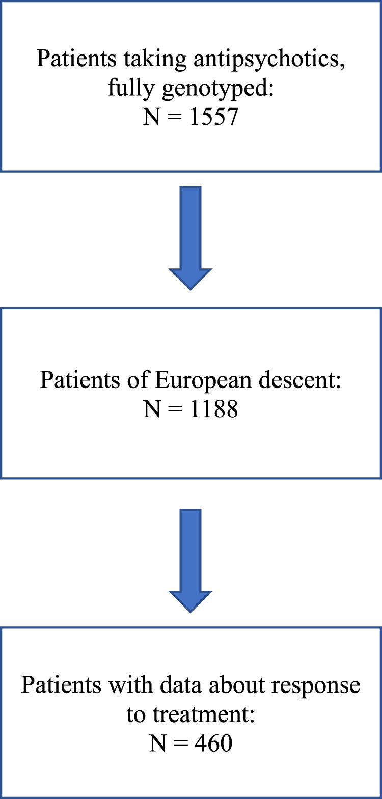 FIGURE 1