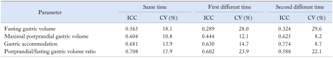 graphic file with name jnm-16-401-i003.jpg