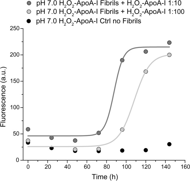 FIGURE 10.