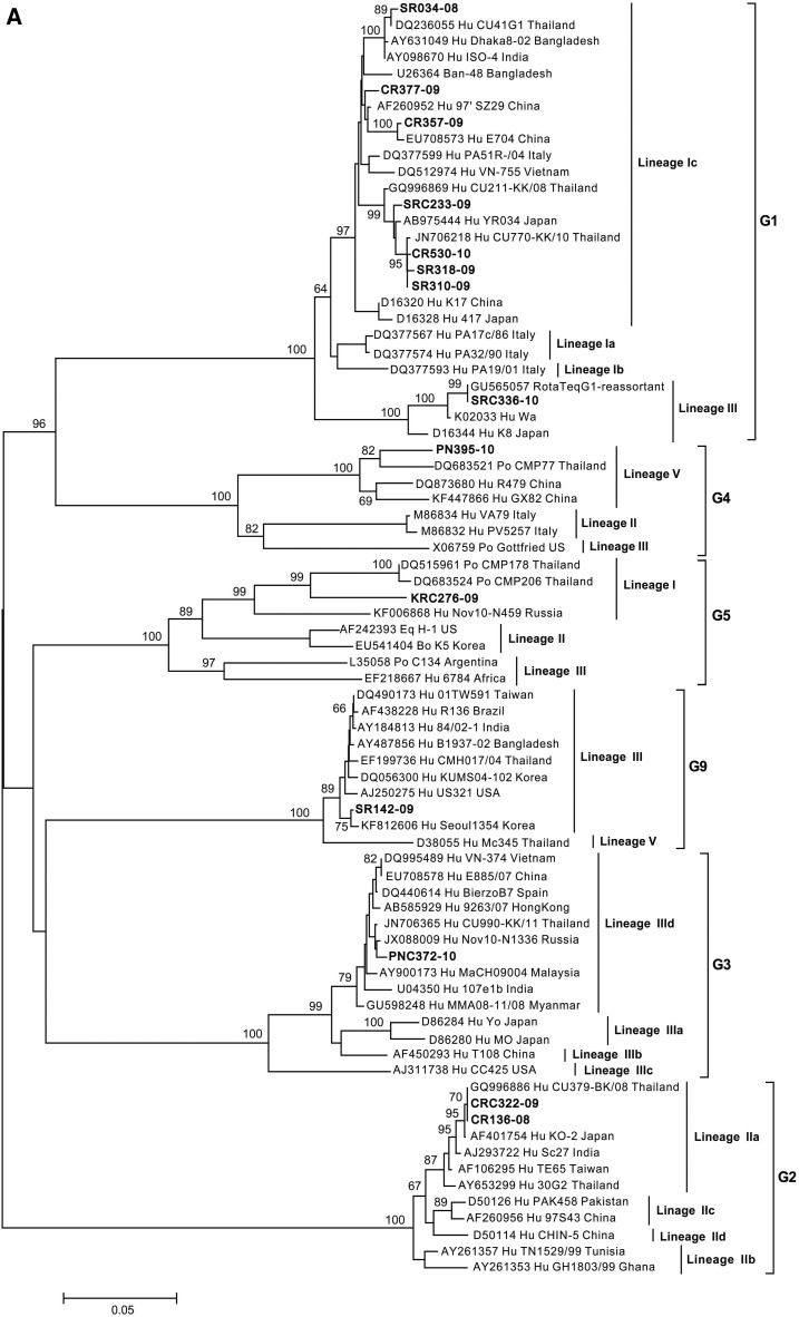 Figure 3.