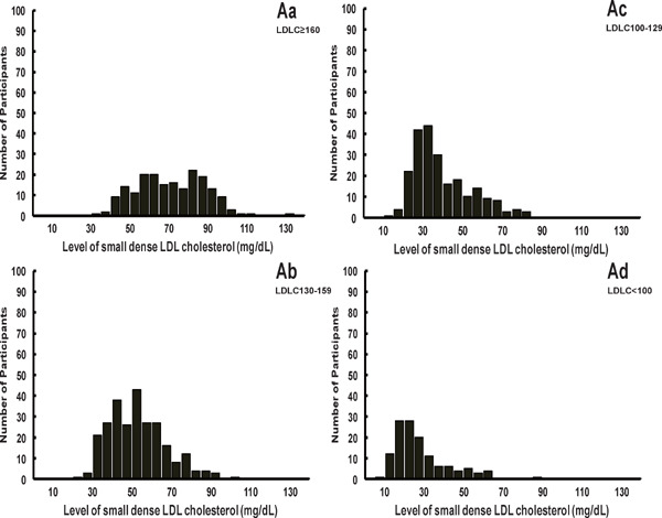 Supplementary Fig. 2.