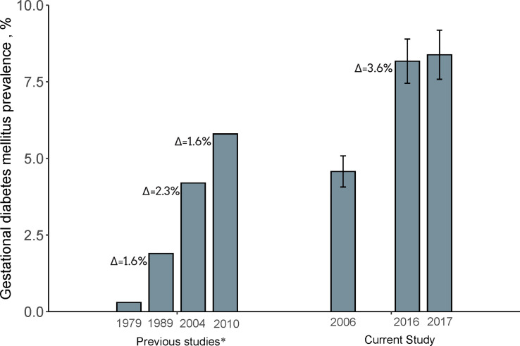 Figure 1