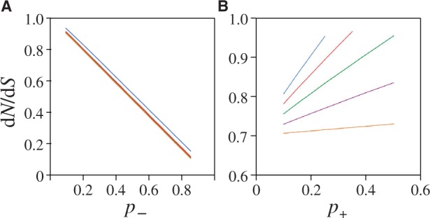 Fig. 4.—