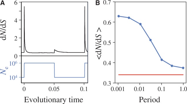 Fig. 3.—