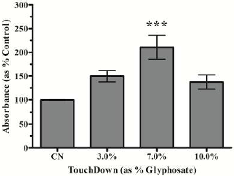 Figure 3: