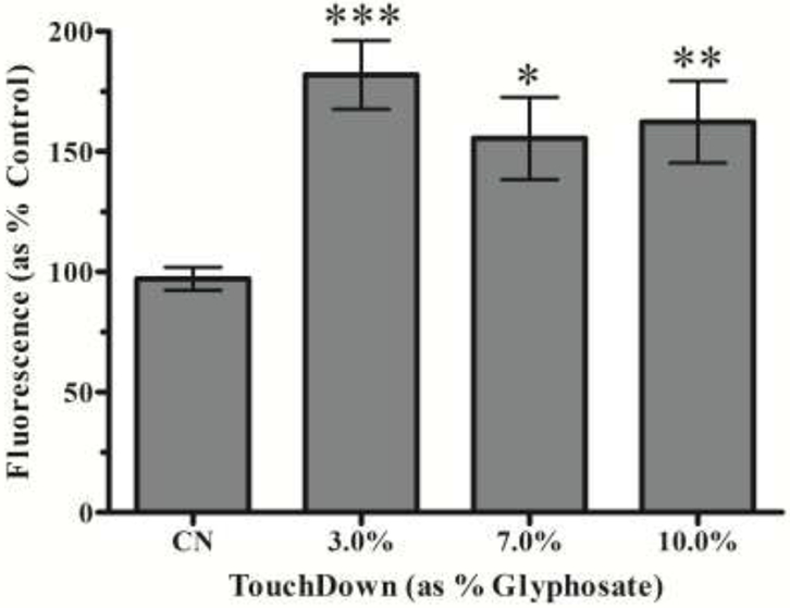 Figure 6: