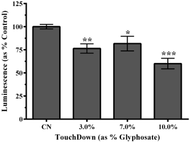 Figure 5: