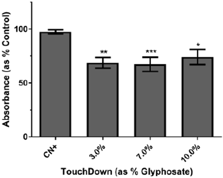 Figure 2: