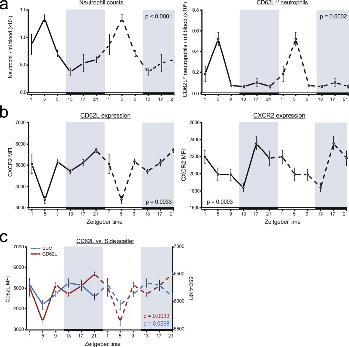 Extended Data Fig. 5