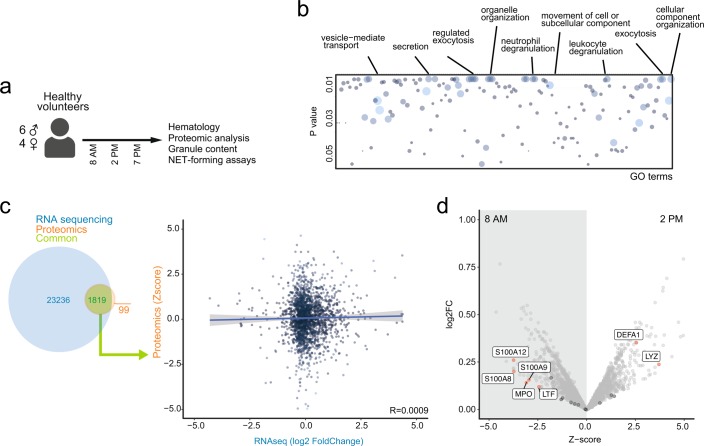 Extended Data Fig. 9