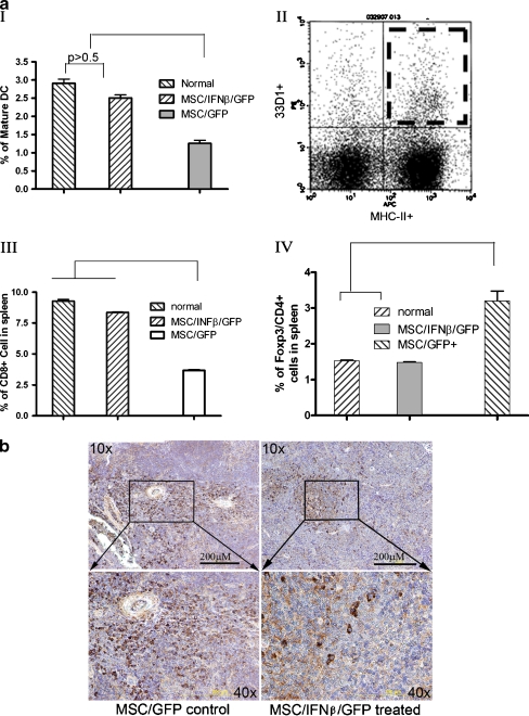 Fig. 6