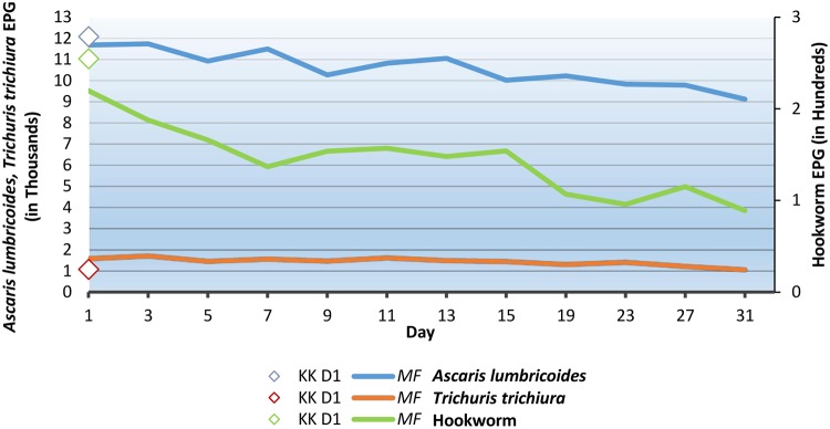 Fig 2